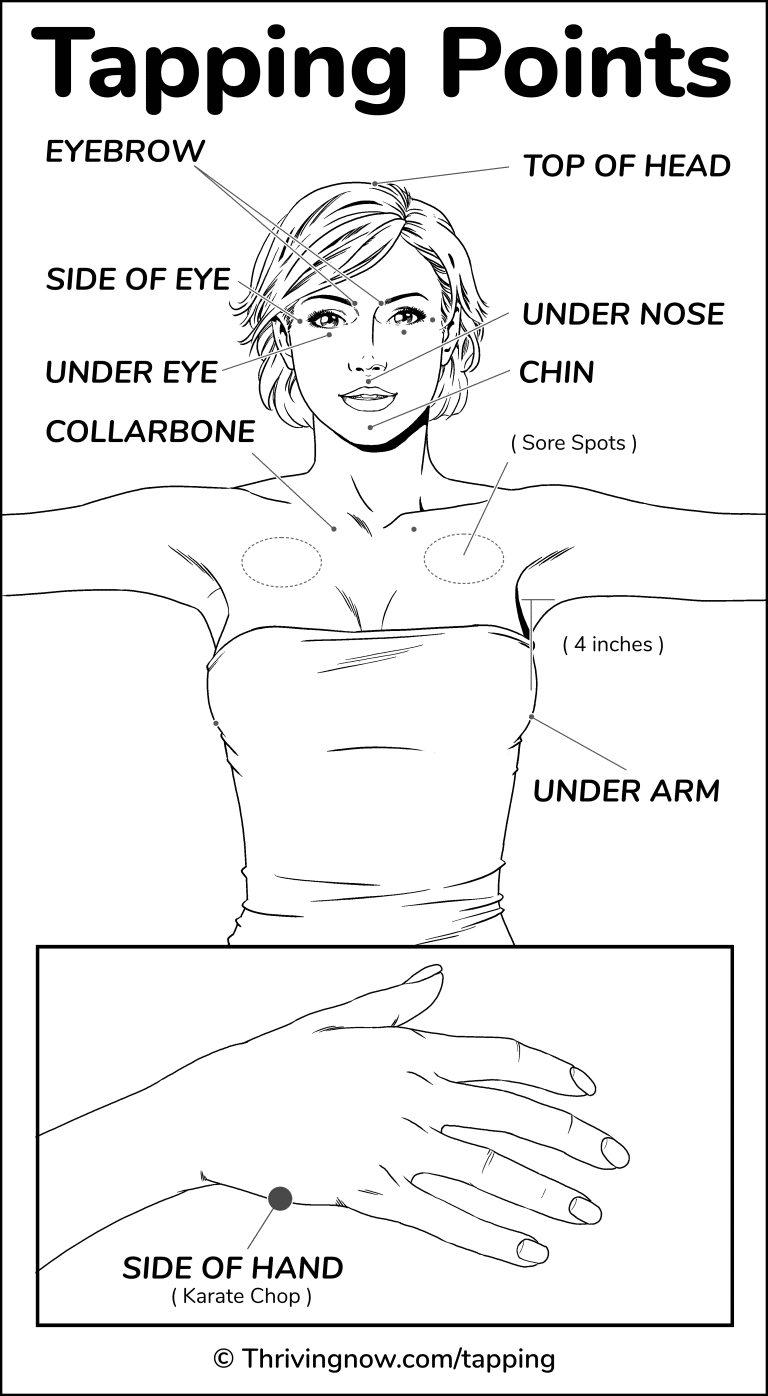 EFT-Tapping-Points-Female-3300x6000-1-768x1396