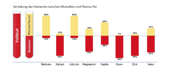 plasma