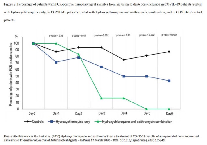 Coronavirus-Azithro-und-Chloroquin-Raoult