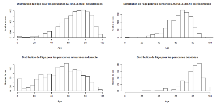 france-age-distribution-march-24