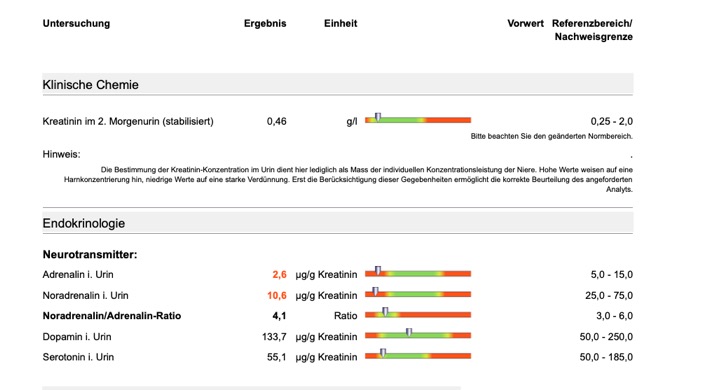 niacin wirkung der sexualhormone