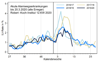 rki-atemwegserkrankungen-20-2-2020