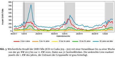 rki-kliniken-belegung
