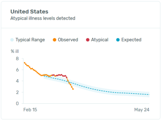 us-illness-levels