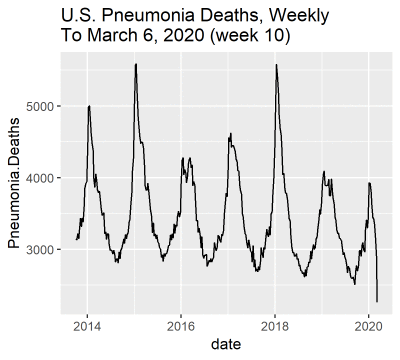 us-pneumonia-deaths