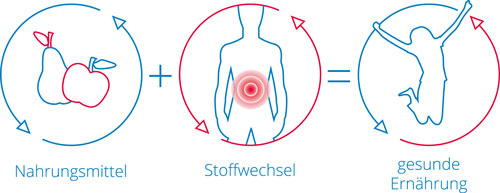 abnehmen in Lörrach